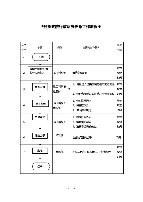 检察院权力运行流程图