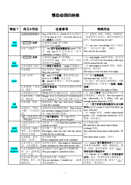 高考情态动词归纳