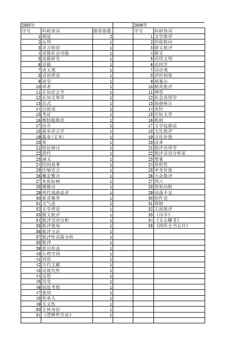 【国家社会科学基金】_语言批评_基金支持热词逐年推荐_【万方软件创新助手】_20140804