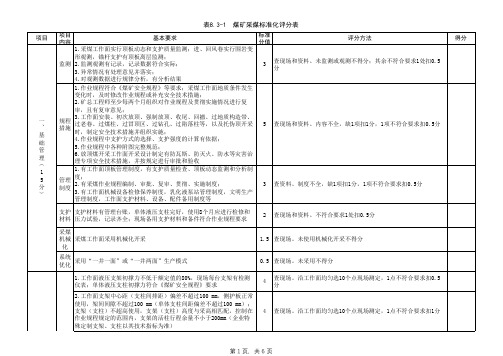 (2020版)煤矿安全生产标准化管理体系评分表表8.3-1煤矿采煤标准化评分表