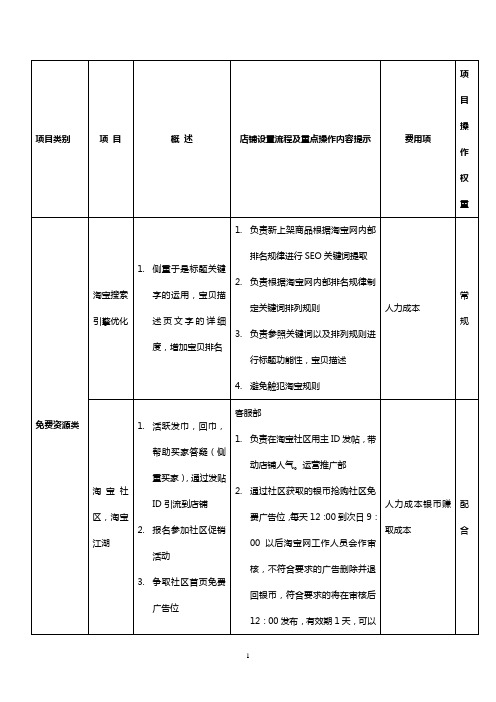 【完整版】女装淘宝店及电子商城推广运营预算表计划方案