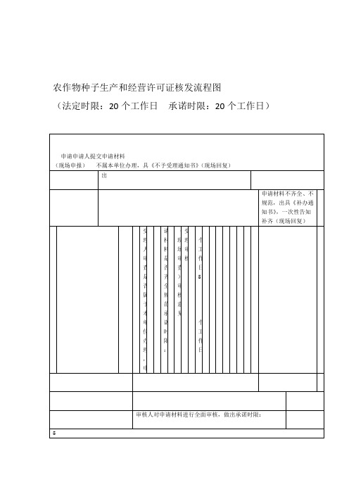 农作物种子生产和经营许可证核发流程图