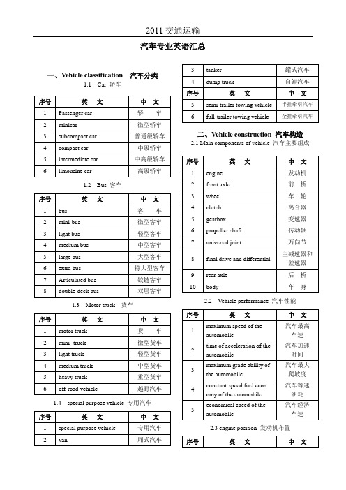 汽车与专业英语汇总