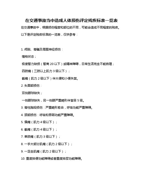 在交通事故当中造成人体损伤评定残疾标准一览表