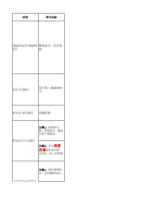 2019年9月学习计划--一级建造师