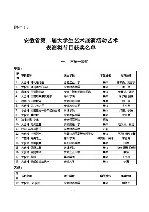 安徽省第二届大学生艺术展演活动艺术