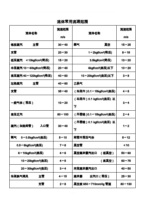 流体常用流速范围