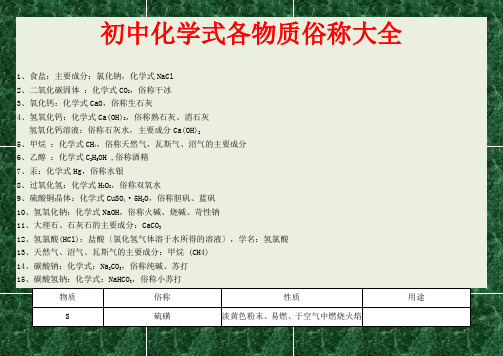 初中化学物质俗称