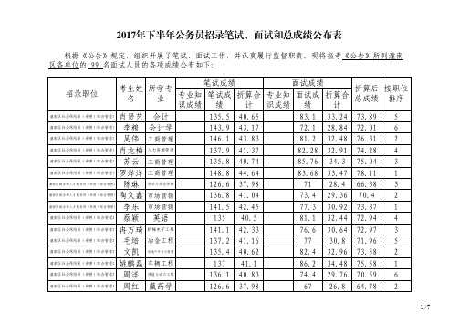 2017年下半年公务员招录笔试面试和总成绩公布表