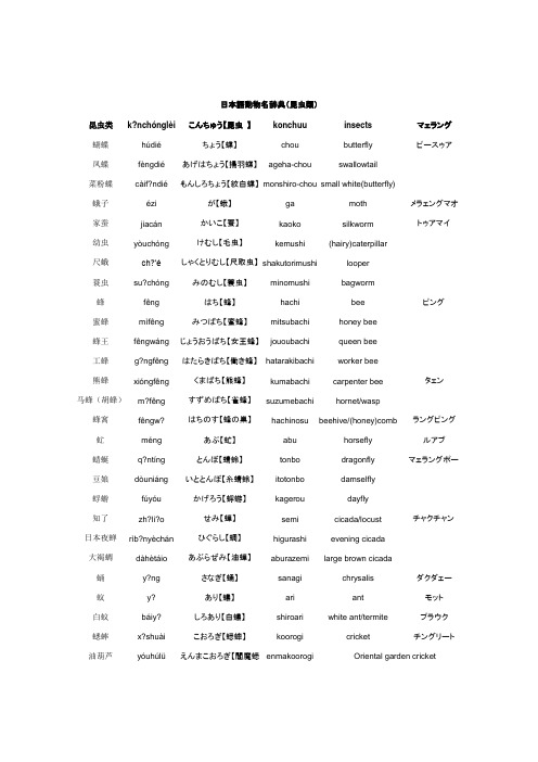 日本语动物名辞2