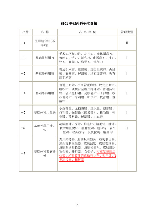 6801基础外科手术器械