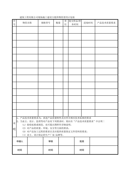 建筑工程有限公司现场施工建设方提供物资需用计划表