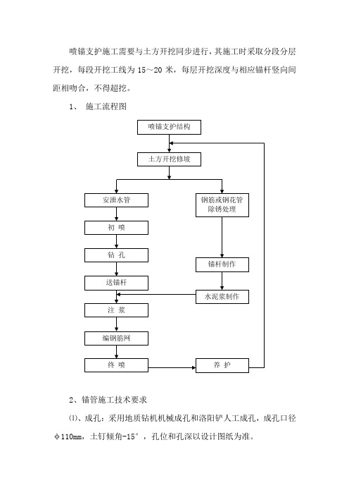 喷锚支护工程施工方案