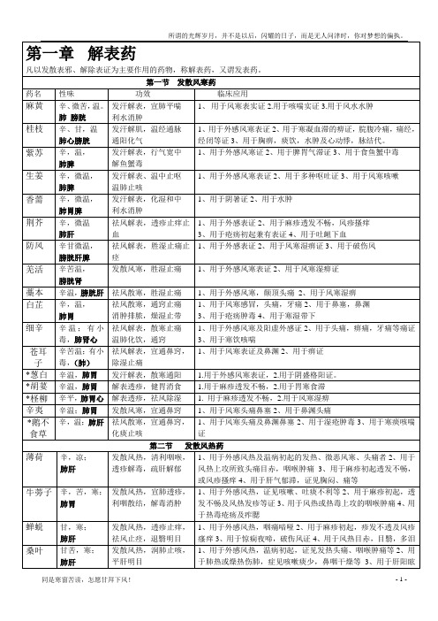 最全中药学笔记(新)