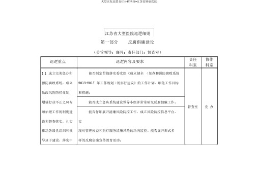 大型医院巡查责任分解明细-江苏省肿瘤医院