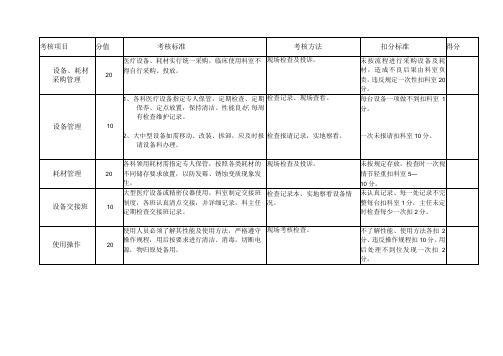 医学装备管理质量控制考核标准