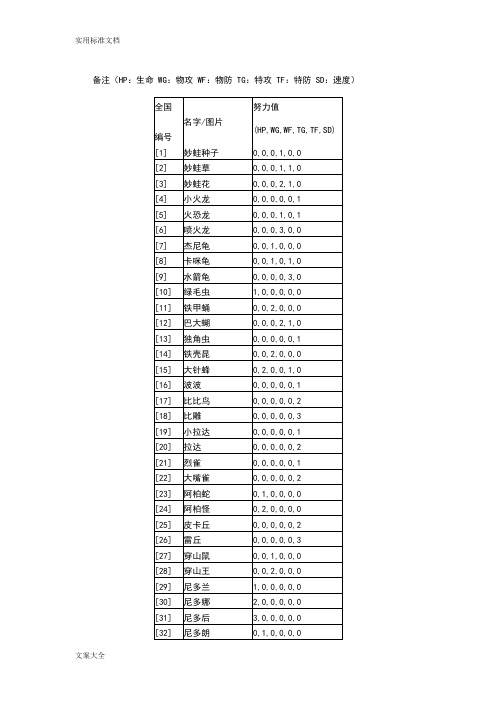 口袋妖怪黑白21-649怪物努力值表(已补全名字且修正)