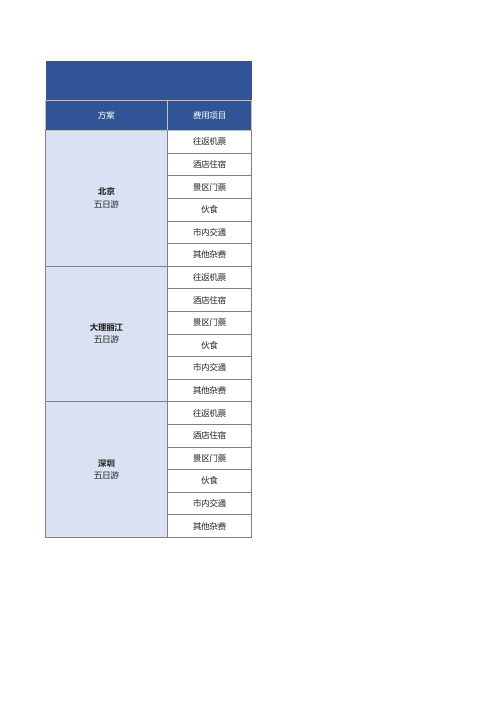 旅游方案费用对比表excel模板