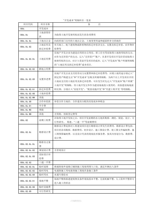 房地产开发成本明细科目及内容一览表