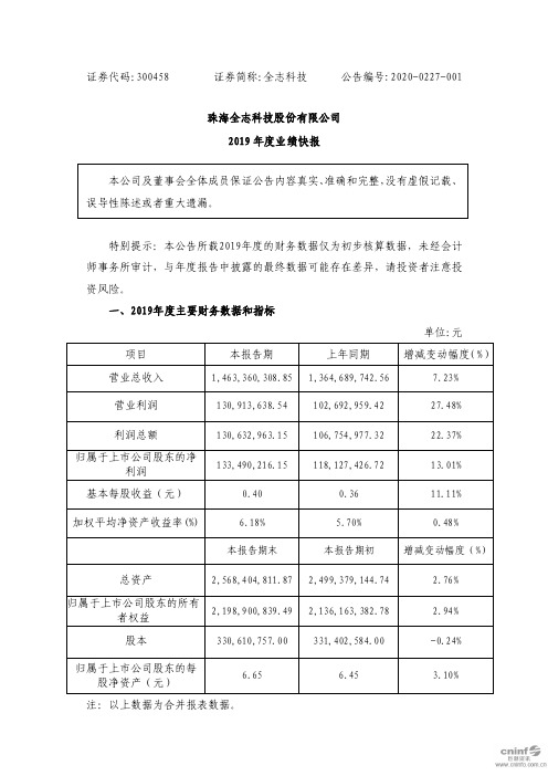 全志科技：2019年度业绩快报