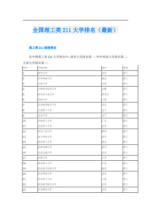 全国理工类211大学排名(最新)