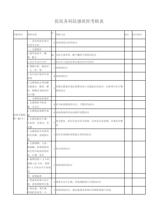 医院各科室院感质控表