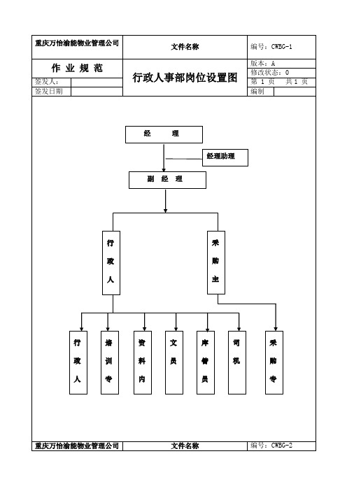 行政人事部工作手册