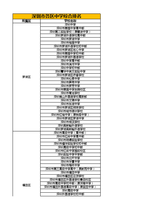 深圳市各区中学综合排名