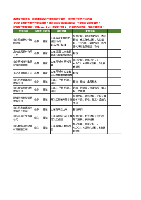 新版山东省聊城金属铝粉工商企业公司商家名录名单联系方式大全10家