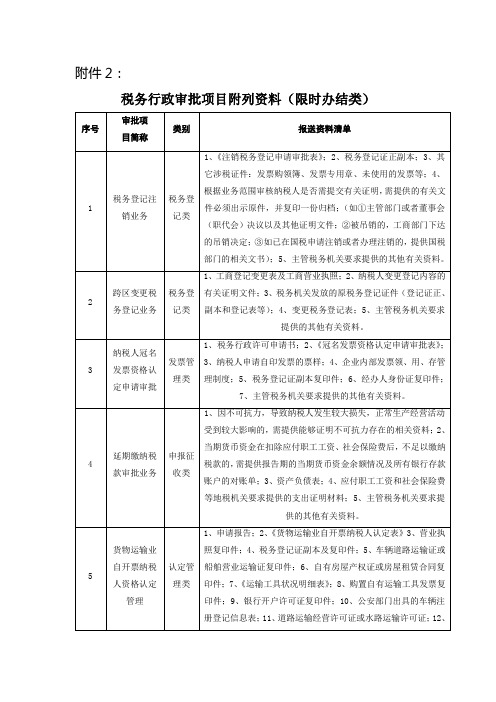 税务行政审批项目附列资料(限时办结类)