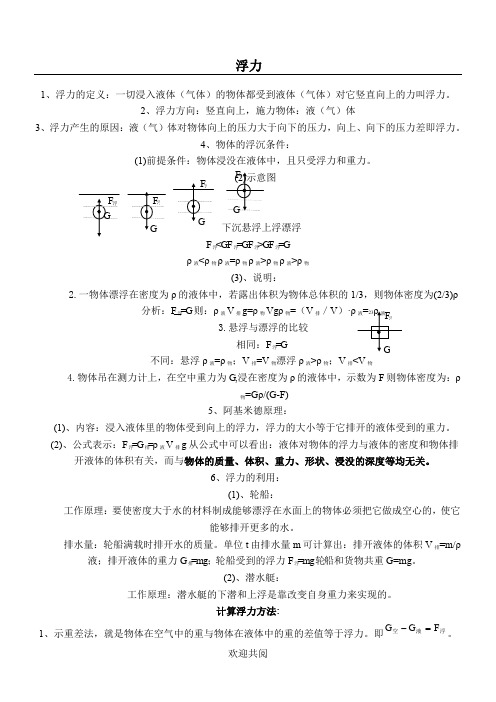 初二物理浮力知识点总结