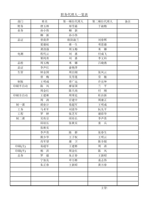 (最新)职务代理人一览表(精品)