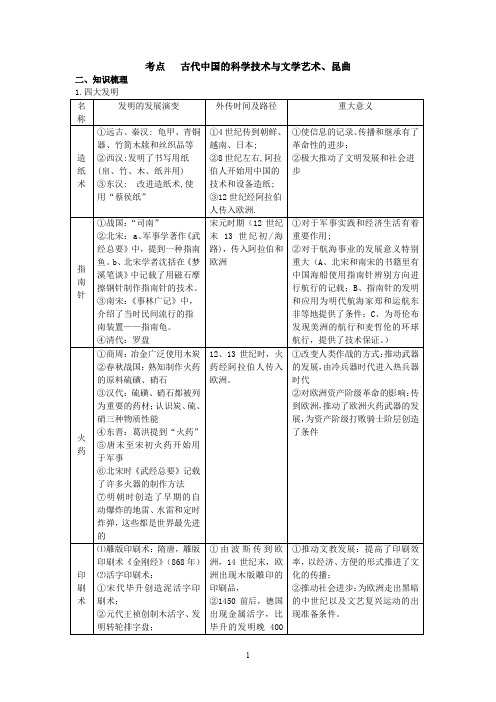 古代中国的科学技术与文学艺术