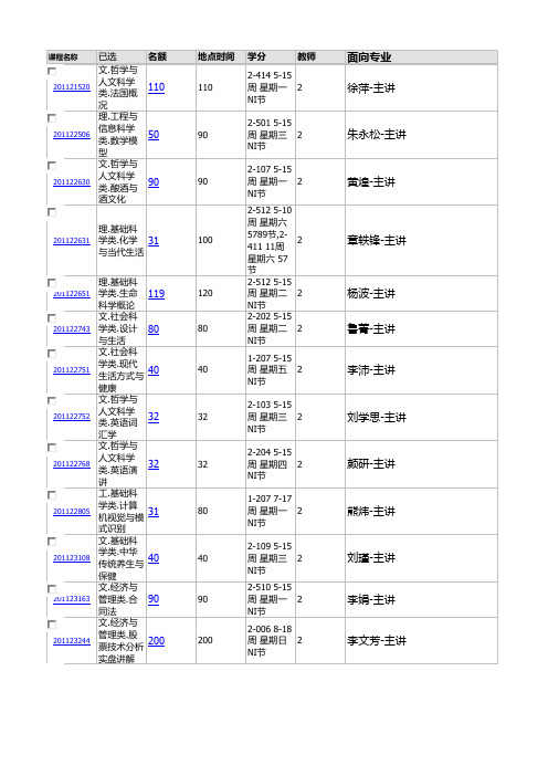 湖北工业大学2013-2014选修课