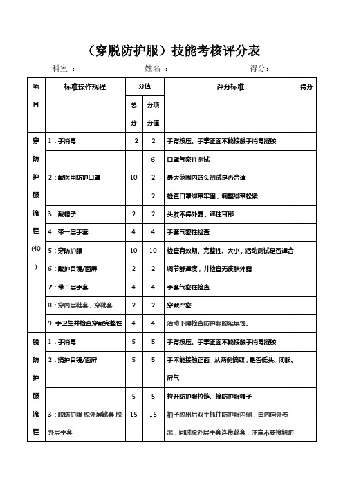 (穿脱防护服)技能考核评分表