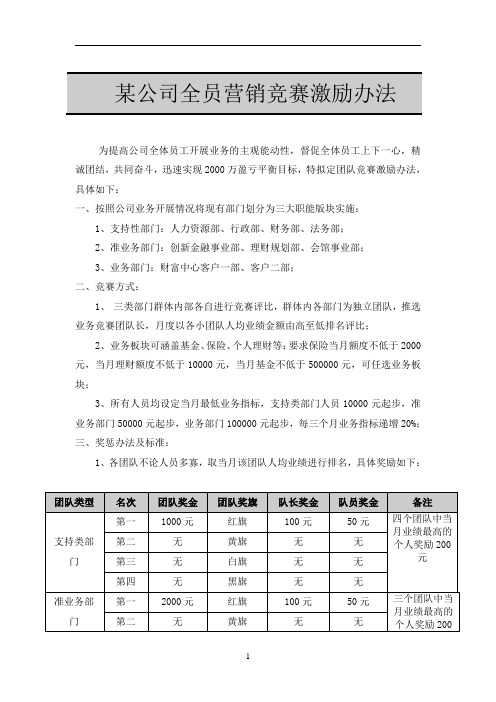 某公司全员营销竞赛激励办法