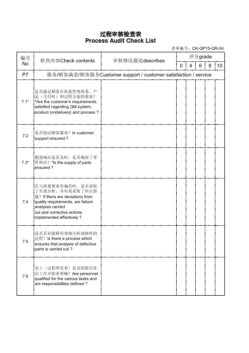 过程审核检查表