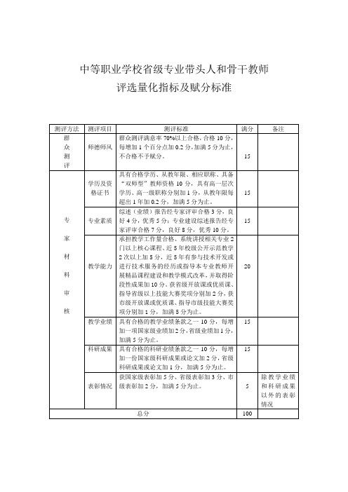 中等职业学校省级专业带头人和骨干教师评选赋分标准