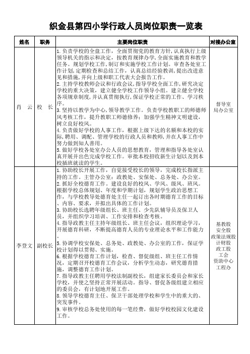 行政分工一览表