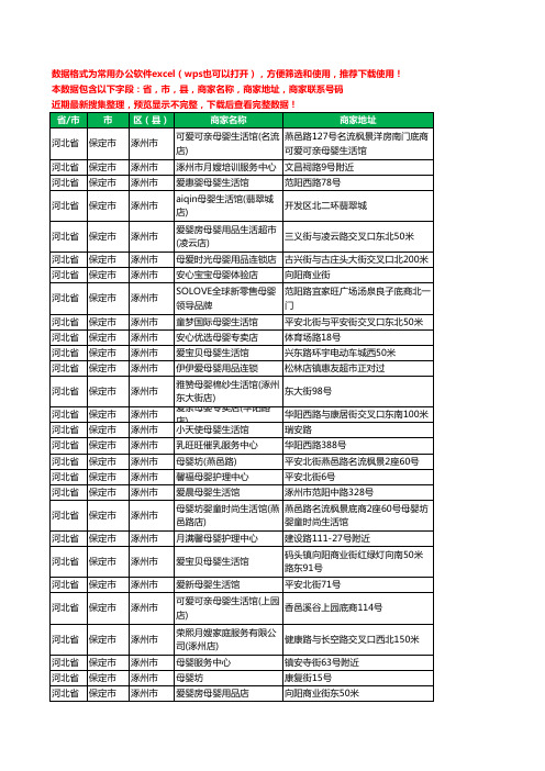 2020新版河北省保定市涿州市月子服务工商企业公司商家名录名单黄页联系号码地址大全60家