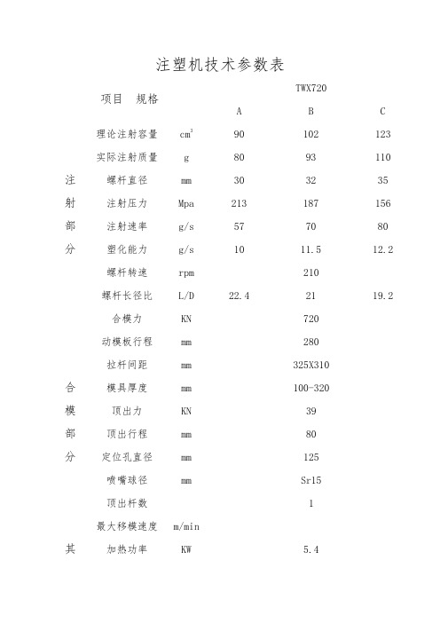 注塑机技术参数表