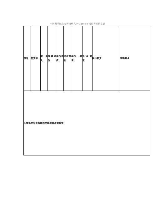 中国科学院生态环境研究中心2016年岗位需求信息表