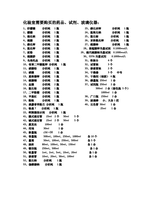 化验室需要购买的药品