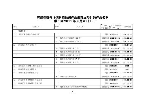 饲料添加剂、添加剂预混合饲料产品批准文号名录