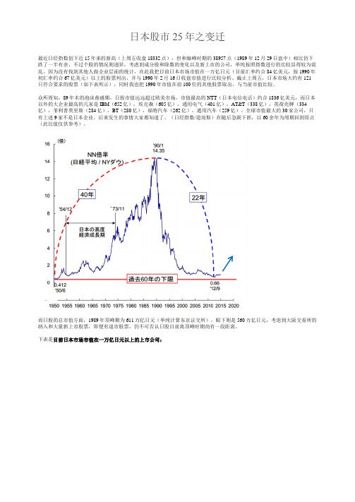 日本股市25年之变迁