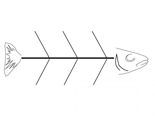非常实用的鱼骨图模板
