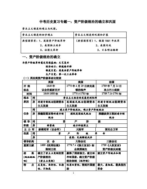 中考历史复习专题一：资产阶级统治的确立和巩固