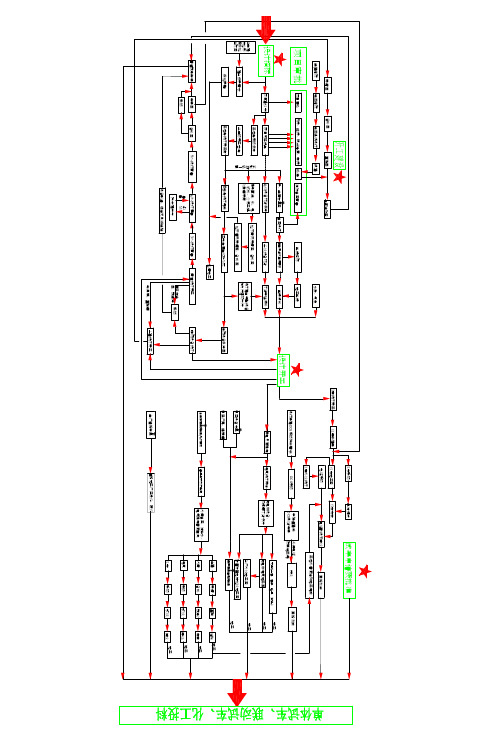 项目建设全过程流程图