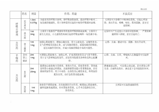 急救药品表格