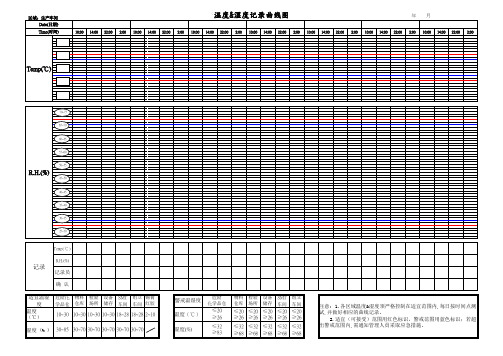 生产车间温湿度记录表